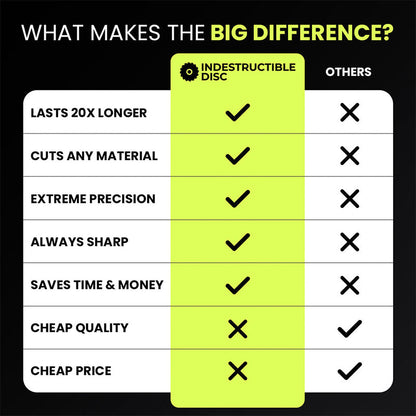 Multifunktionales Diamant-Sägeblatt für Winkelschleifer