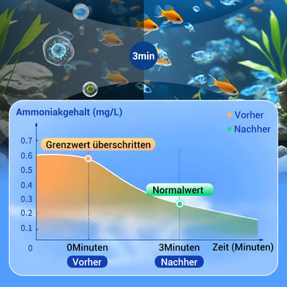♻️💧Leistungsstarke Wasserreinigungstablette für Aquarien
