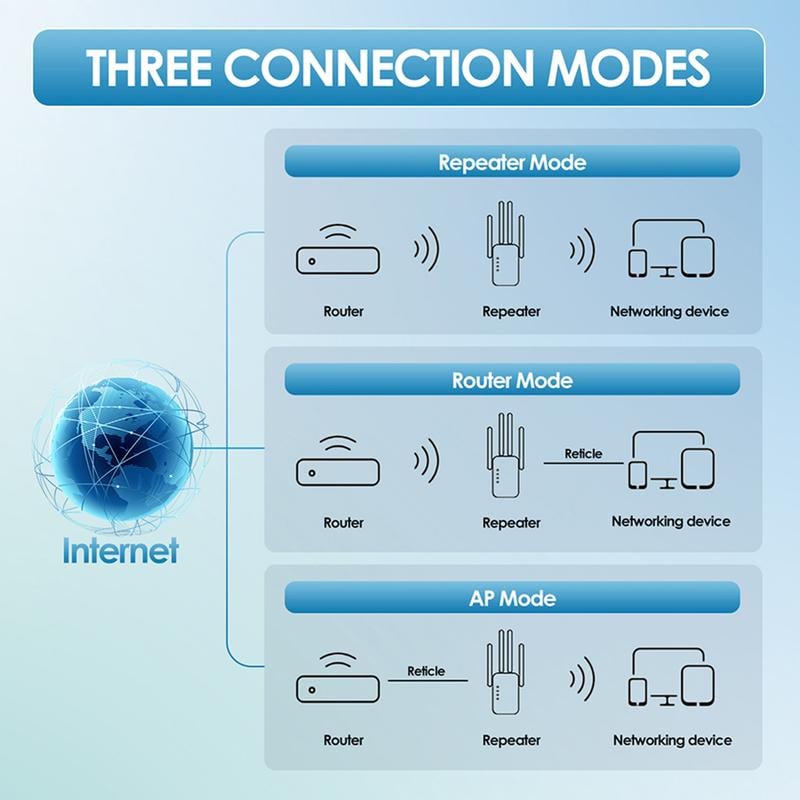 🎁Letzter Tag: 49 % Rabatt! WLAN-Verstärker – 1200 Mbit/s, Dualband (5 GHz / 2,4 GHz) 📶 Maximale Signalverstärkung – stabile Verbindung im ganzen Haus!
