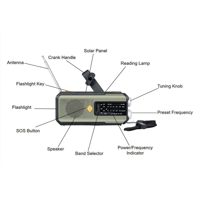 💎  💎 Radio Météo d’Urgence Multifonction – Solaire, Manivelle & Powerbank 2000 mAh avec Alarme SOS 🌞📻