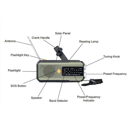 💎  💎 Radio Météo d’Urgence Multifonction – Solaire, Manivelle & Powerbank 2000 mAh avec Alarme SOS 🌞📻